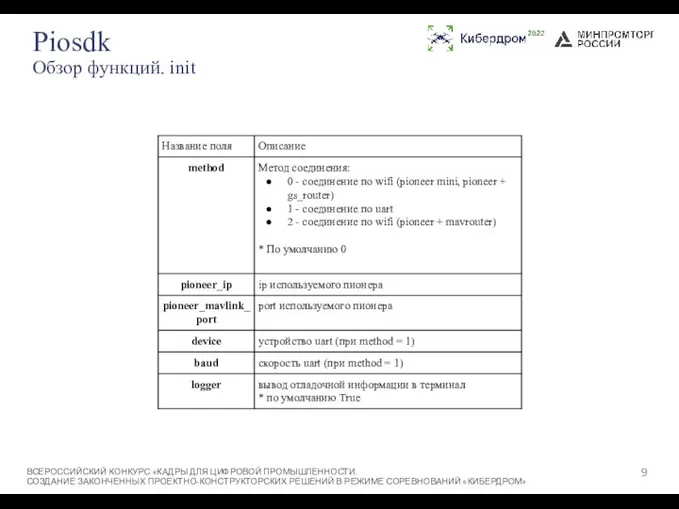 Piosdk Обзор функций. init ВСЕРОССИЙСКИЙ КОНКУРС «КАДРЫ ДЛЯ ЦИФРОВОЙ ПРОМЫШЛЕННОСТИ. СОЗДАНИЕ