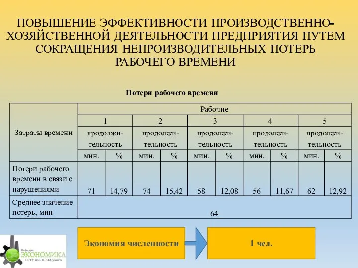 ПОВЫШЕНИЕ ЭФФЕКТИВНОСТИ ПРОИЗВОДСТВЕННО-ХОЗЯЙСТВЕННОЙ ДЕЯТЕЛЬНОСТИ ПРЕДПРИЯТИЯ ПУТЕМ СОКРАЩЕНИЯ НЕПРОИЗВОДИТЕЛЬНЫХ ПОТЕРЬ РАБОЧЕГО ВРЕМЕНИ