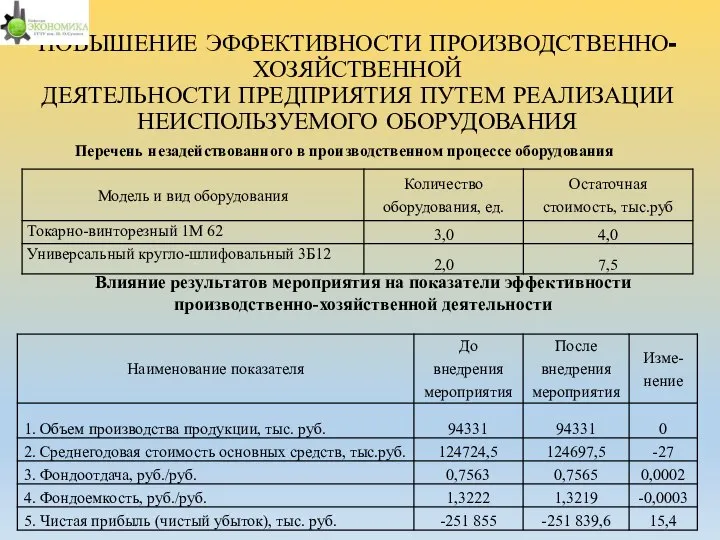 ПОВЫШЕНИЕ ЭФФЕКТИВНОСТИ ПРОИЗВОДСТВЕННО-ХОЗЯЙСТВЕННОЙ ДЕЯТЕЛЬНОСТИ ПРЕДПРИЯТИЯ ПУТЕМ РЕАЛИЗАЦИИ НЕИСПОЛЬЗУЕМОГО ОБОРУДОВАНИЯ Перечень незадействованного