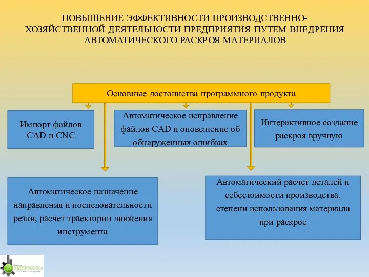 ПОВЫШЕНИЕ ЭФФЕКТИВНОСТИ ПРОИЗВОДСТВЕННО- ХОЗЯЙСТВЕННОЙ ДЕЯТЕЛЬНОСТИ ПРЕДПРИЯТИЯ ПУТЕМ ВНЕДРЕНИЯ АВТОМАТИЧЕСКОГО РАСКРОЯ МАТЕРИАЛОВ