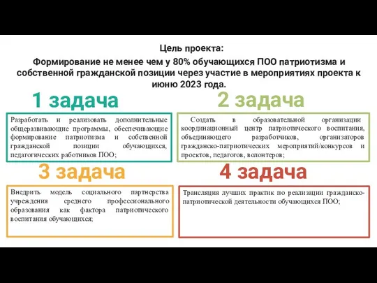 Цель проекта: Формирование не менее чем у 80% обучающихся ПОО патриотизма