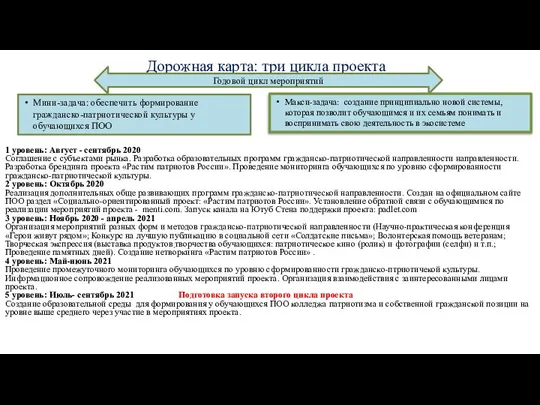 Дорожная карта: три цикла проекта Годовой цикл мероприятий Мини-задача: обеспечить формирование