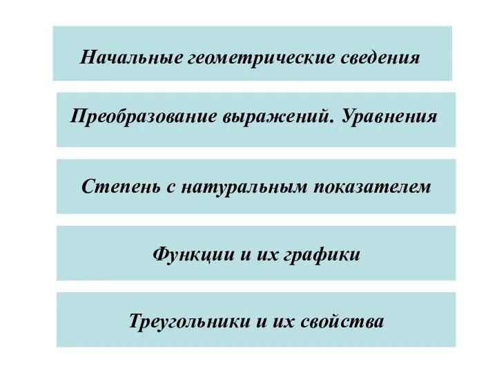 Функции и их графики Функции и их графики Треугольники и их