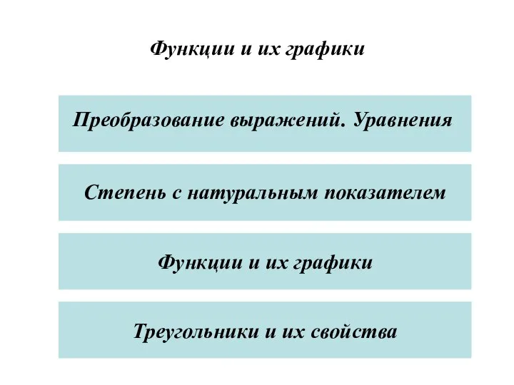 Функции и их графики Функции и их графики Треугольники и их