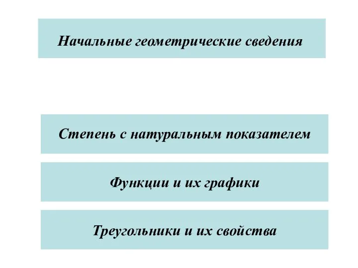 Функции и их графики Функции и их графики Треугольники и их