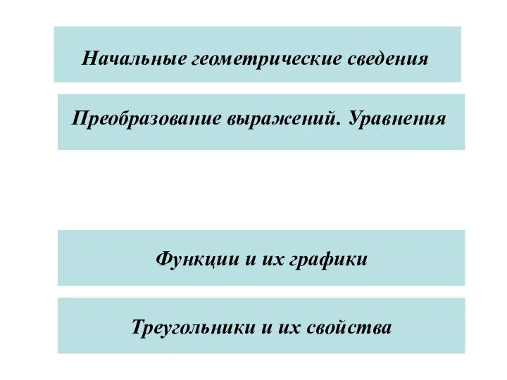 Функции и их графики Функции и их графики Треугольники и их