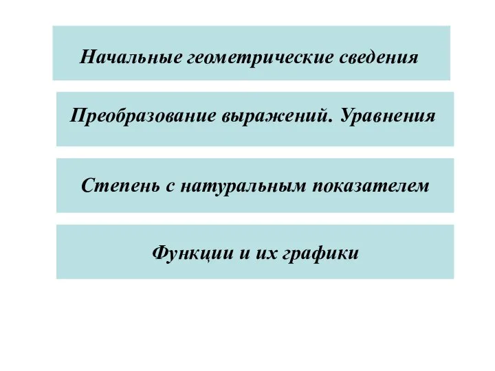 Функции и их графики Функции и их графики Начальные геометрические сведения