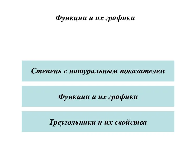 Функции и их графики Функции и их графики Треугольники и их свойства Степень с натуральным показателем