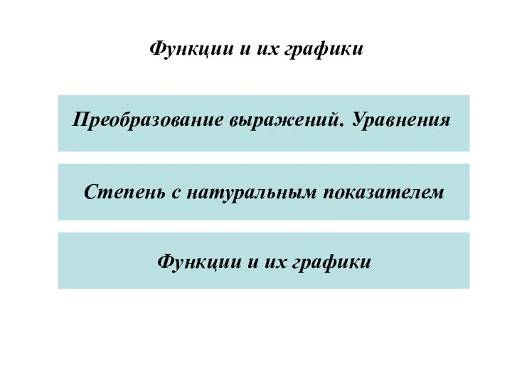 Функции и их графики Функции и их графики Преобразование выражений. Уравнения Степень с натуральным показателем