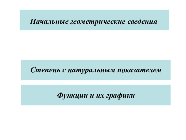 Функции и их графики Функции и их графики Начальные геометрические сведения Степень с натуральным показателем