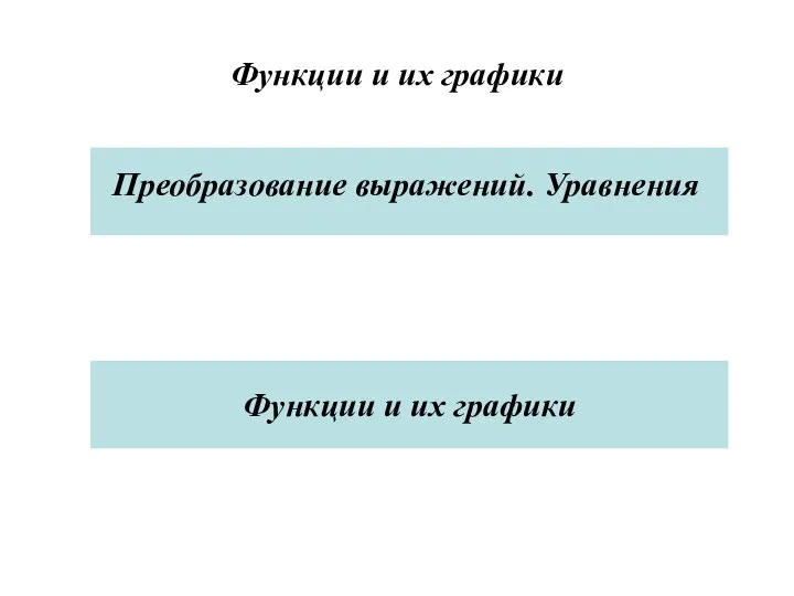 Функции и их графики Функции и их графики Преобразование выражений. Уравнения