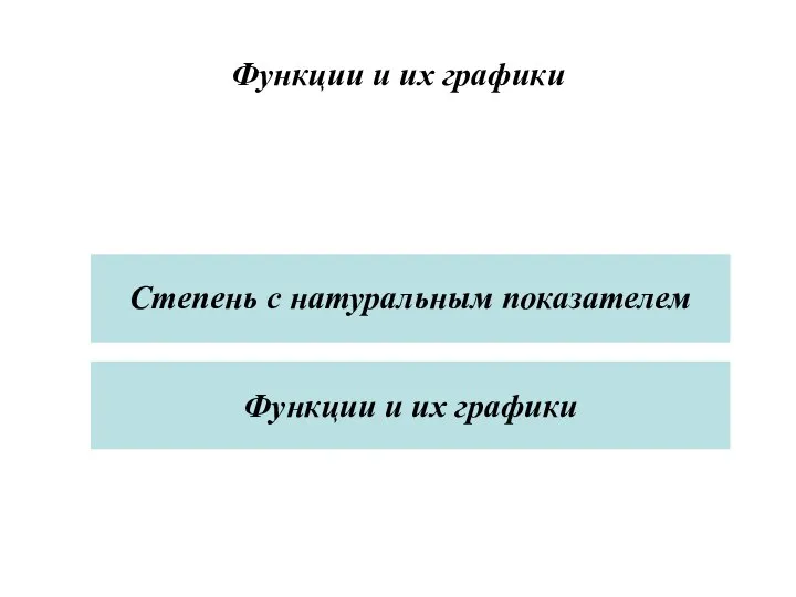 Функции и их графики Функции и их графики Степень с натуральным показателем