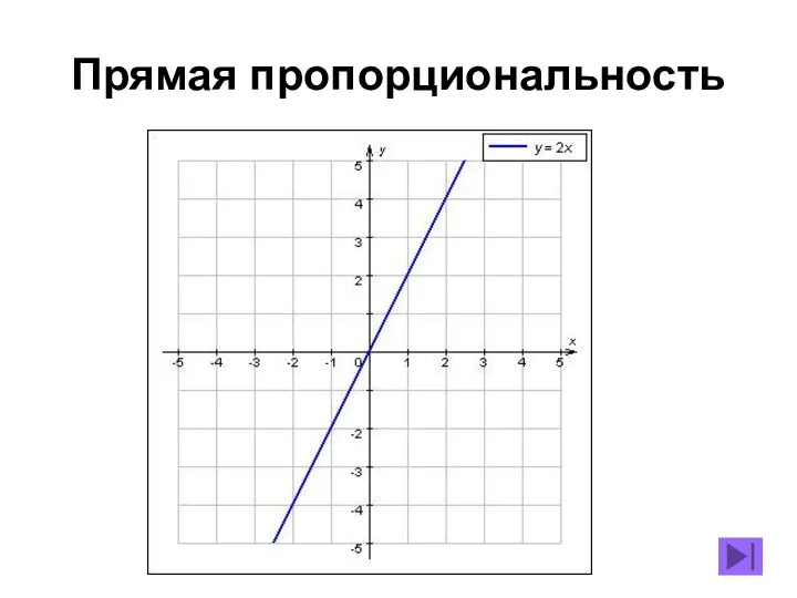 Прямая пропорциональность