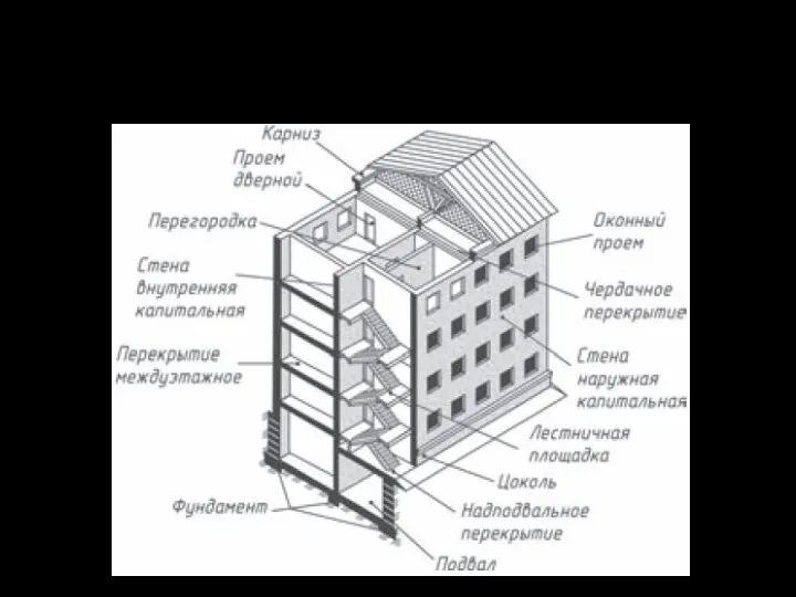 Условные изображения и обозначения на архитектурно-строительных чертежах