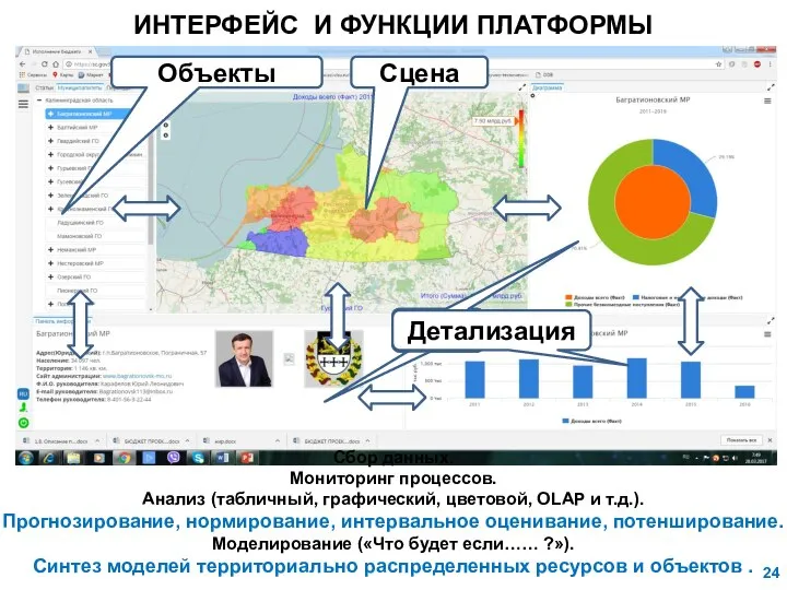 ИНТЕРФЕЙС И ФУНКЦИИ ПЛАТФОРМЫ Сбор данных. Мониторинг процессов. Анализ (табличный, графический,