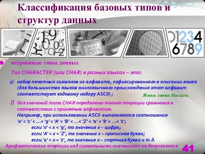 Классификация базовых типов и структур данных встроенные типы данных Тип CHARACTER