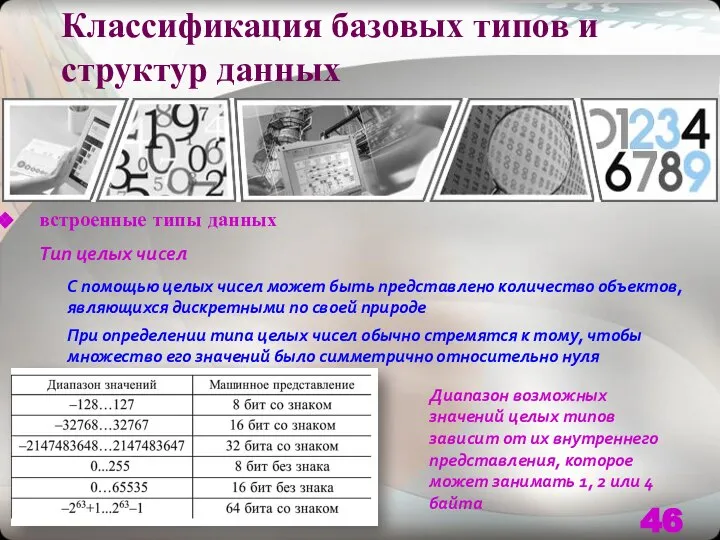 Классификация базовых типов и структур данных встроенные типы данных Тип целых