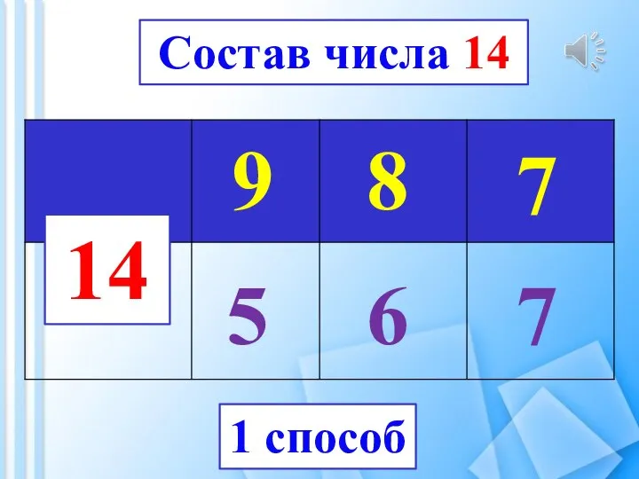 14 9 8 7 5 6 7 1 способ Состав числа 14