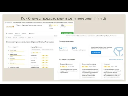 Как бизнес представлен в сети интернет: hh и dj