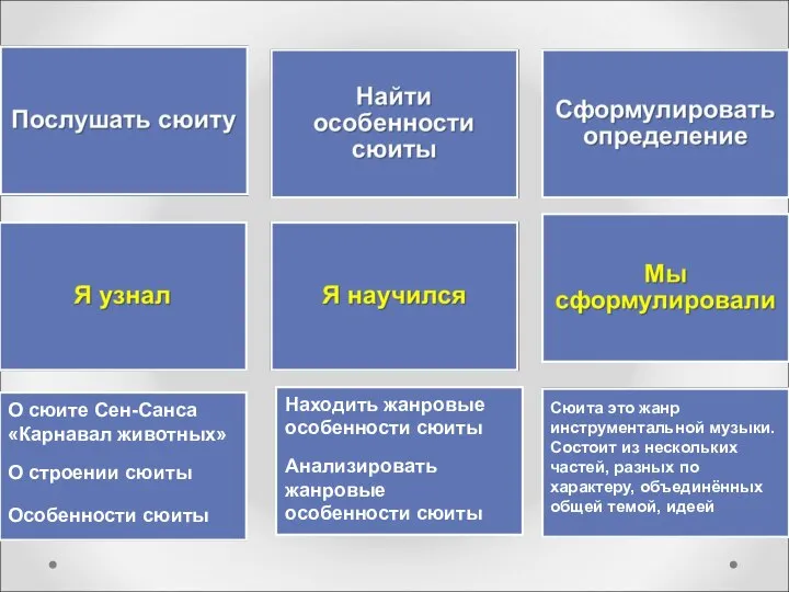 О сюите Сен-Санса «Карнавал животных» О строении сюиты Особенности сюиты Находить