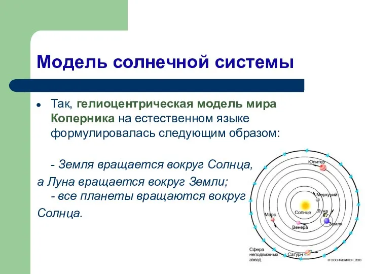 Модель солнечной системы Так, гелиоцентрическая модель мира Коперника на естественном языке