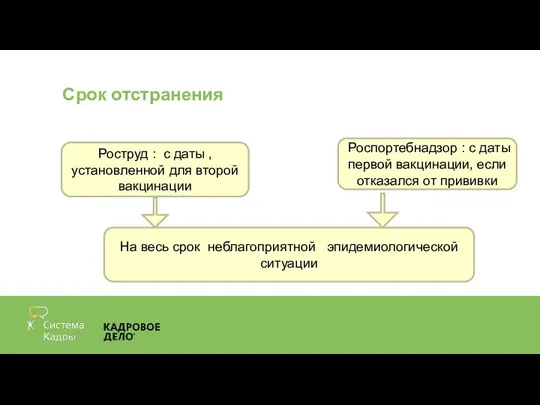 Срок отстранения Роструд : с даты , установленной для второй вакцинации