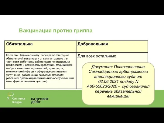 Вакцинация против гриппа Документ: Постановление Семнадцатого арбитражного апелляционного суда от 02.06.2021