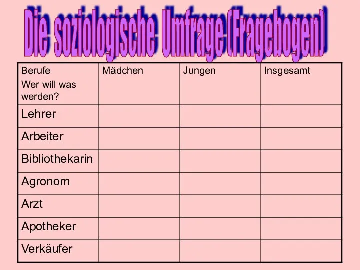 Die soziologische Umfrage (Fragebogen)