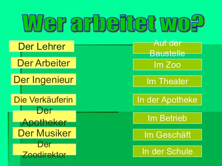 Wer arbeitet wo? Der Arbeiter Der Ingenieur Die Verkäuferin Der Apotheker