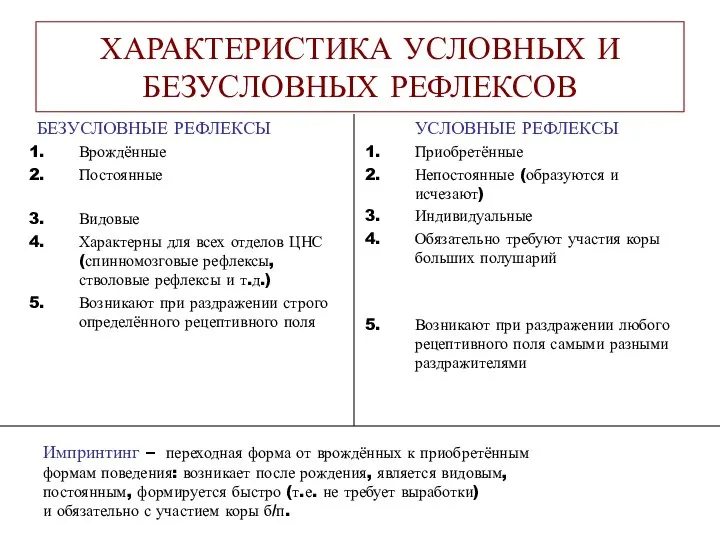 ХАРАКТЕРИСТИКА УСЛОВНЫХ И БЕЗУСЛОВНЫХ РЕФЛЕКСОВ БЕЗУСЛОВНЫЕ РЕФЛЕКСЫ Врождённые Постоянные Видовые Характерны