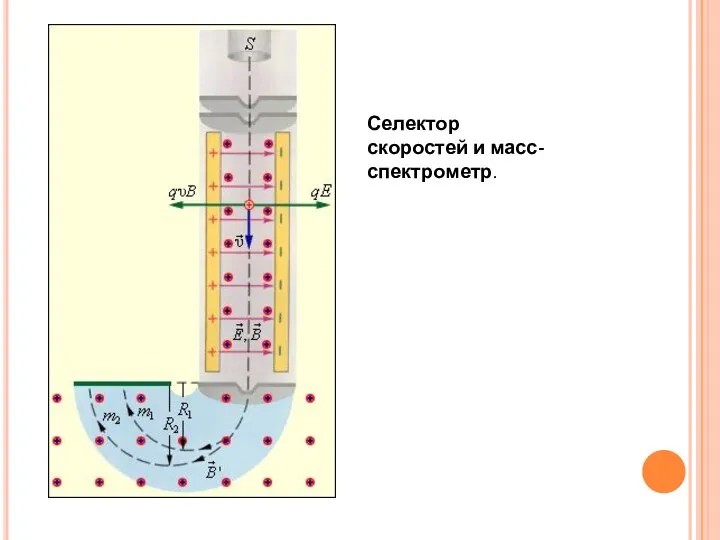 Селектор скоростей и масс-спектрометр.