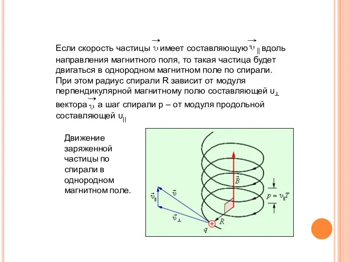 Если скорость частицы имеет составляющую вдоль направления магнитного поля, то такая