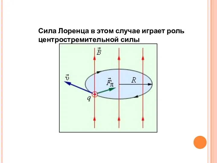 Сила Лоренца в этом случае играет роль центростремительной силы