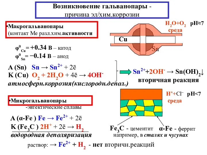 Возникновение гальванопары - причина эл/хим.коррозии Макрогальванопары (контакт Ме разл.хим.активности φ0Cu= +0.34