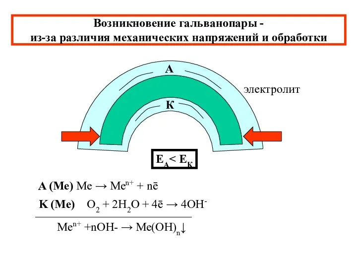 Возникновение гальванопары - из-за различия механических напряжений и обработки