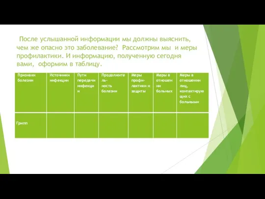 После услышанной информации мы должны выяснить, чем же опасно это заболевание?