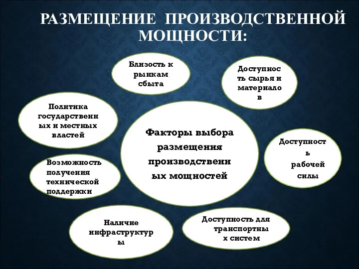 РАЗМЕЩЕНИЕ ПРОИЗВОДСТВЕННОЙ МОЩНОСТИ: Факторы выбора размещения производственных мощностей Политика государственных и