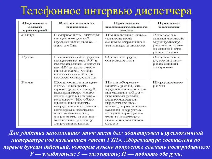 Телефонное интервью диспетчера Для удобства запоминания этот тест был адаптирован в