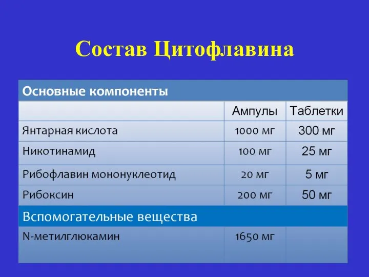 Состав Цитофлавина