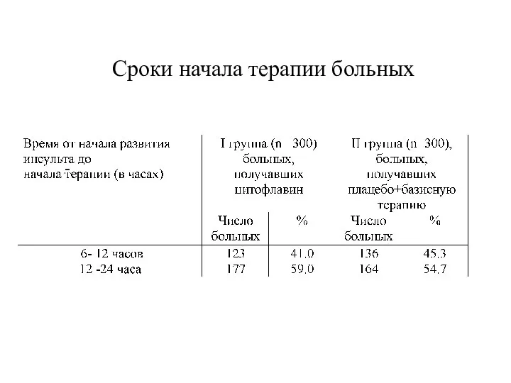 Сроки начала терапии больных