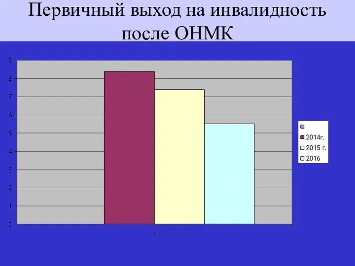 Первичный выход на инвалидность после ОНМК