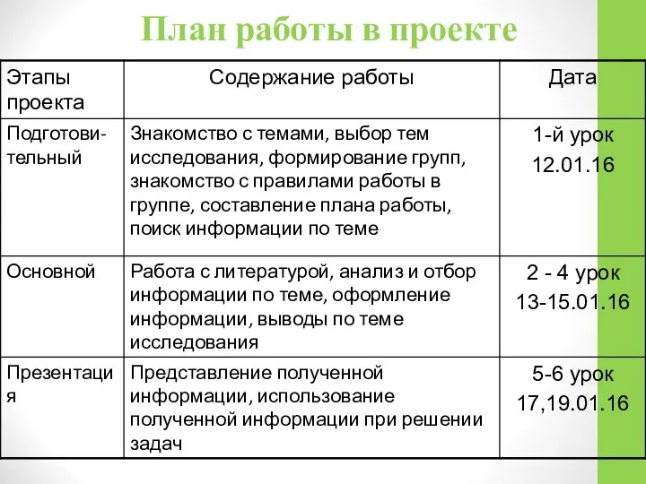 План работы в проекте