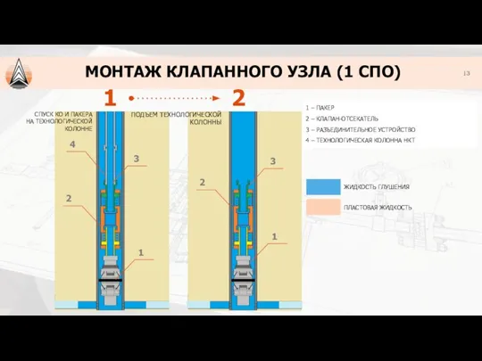 1 – ПАКЕР 2 – КЛАПАН-ОТСЕКАТЕЛЬ 3 – РАЗЪЕДИНИТЕЛЬНОЕ УСТРОЙСТВО 4