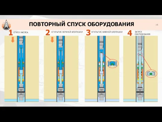 1 СПУСК НАСОСА 2 ОТКРЫТИЕ ВЕРХНЕЙ ХЛОПУШКИ 3 ОТКРЫТИЕ НИЖНЕЙ ХЛОПУШКИ