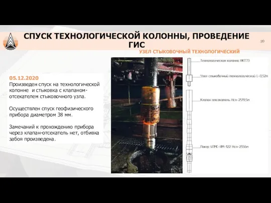 УЗЕЛ СТЫКОВОЧНЫЙ ТЕХНОЛОГИЧЕСКИЙ 05.12.2020 Произведен спуск на технологической колонне и стыковка