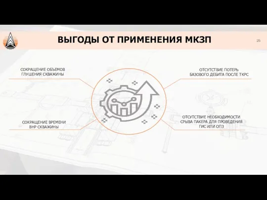 СОКРАЩЕНИЕ ОБЪЕМОВ ГЛУШЕНИЯ СКВАЖИНЫ СОКРАЩЕНИЕ ВРЕМЕНИ ВНР СКВАЖИНЫ ОТСУТСТВИЕ ПОТЕРЬ БАЗОВОГО