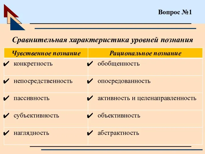 Вопрос №1 Сравнительная характеристика уровней познания