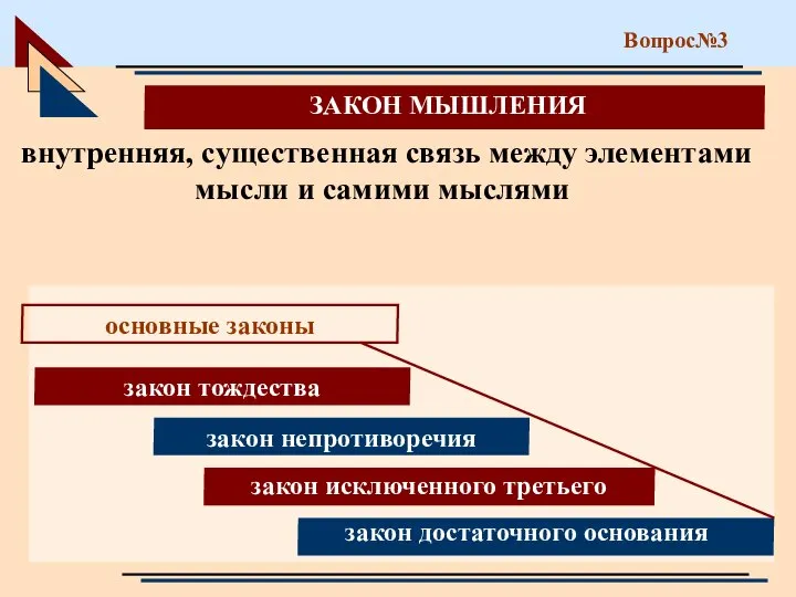 Вопрос№3 ЗАКОН МЫШЛЕНИЯ внутренняя, существенная связь между элементами мысли и самими