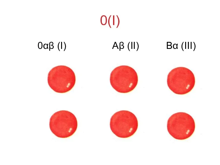 0(I) 0αβ (I) Аβ (II) Вα (III)