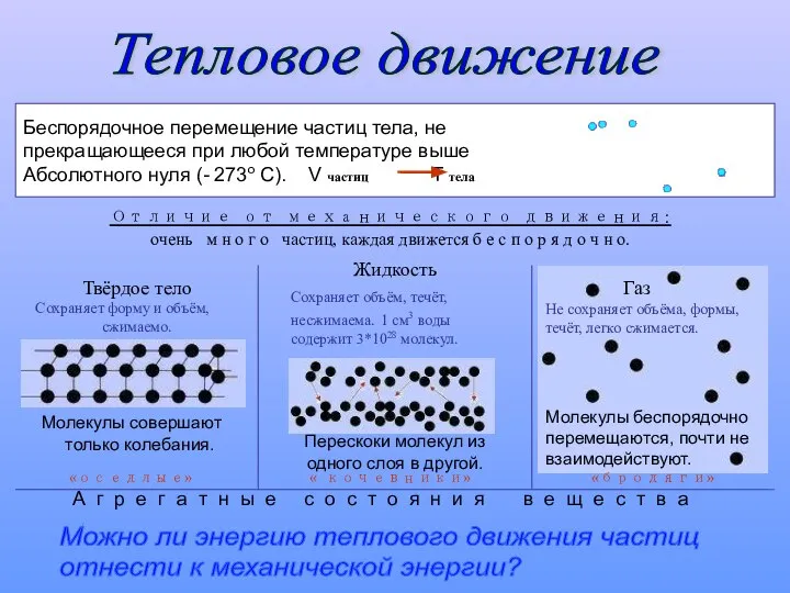 Тепловое движение Беспорядочное перемещение частиц тела, не прекращающееся при любой температуре